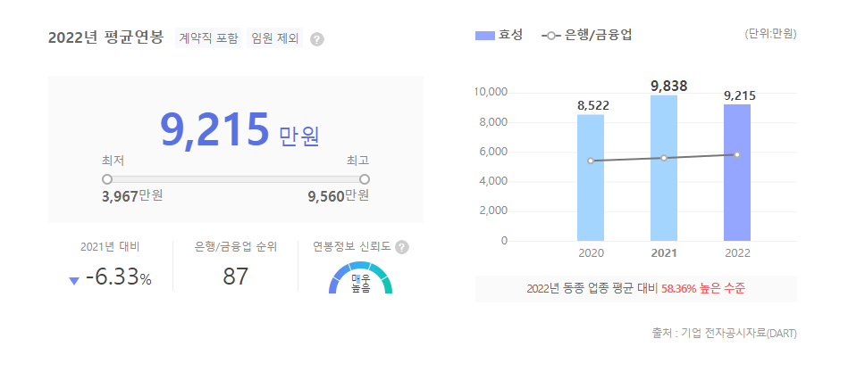 효성 평균연봉