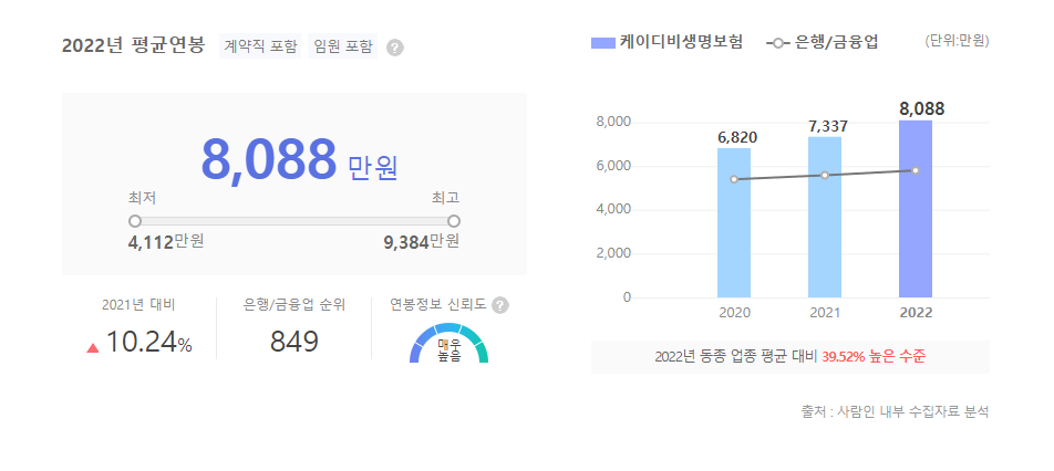 KDB생명보험 평균연봉