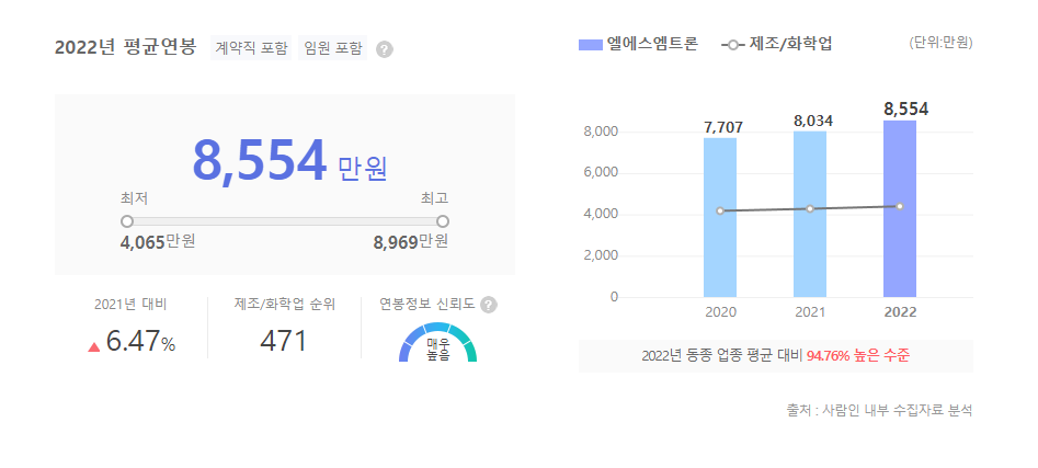 LS엠트론 평균연봉