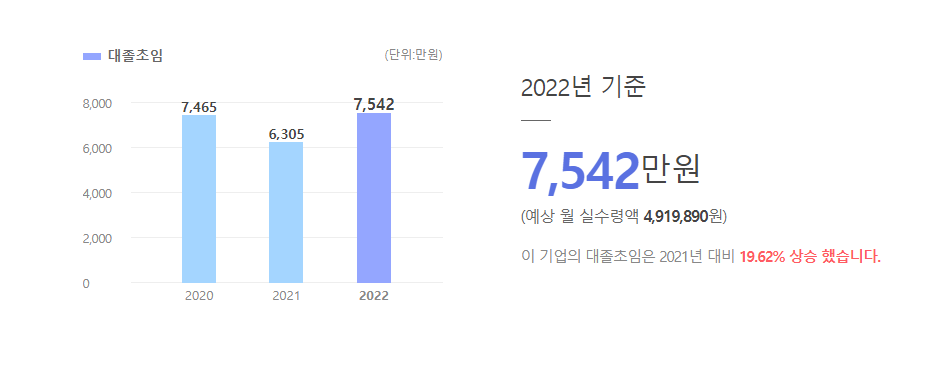 SV인베스트먼트 대졸초임