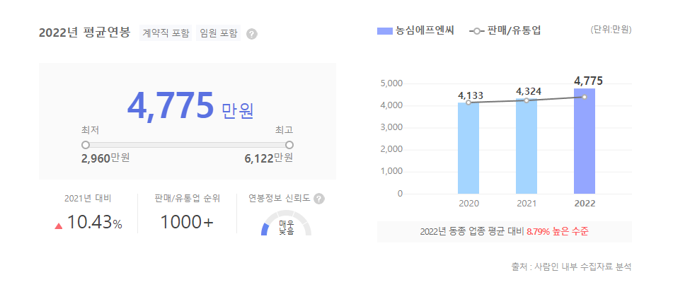 농심에프엔씨 평균연봉