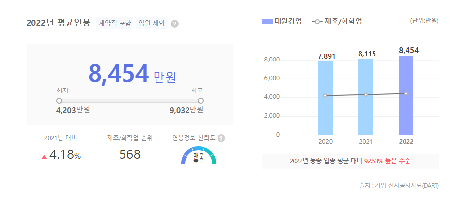 대원강업 평균연봉