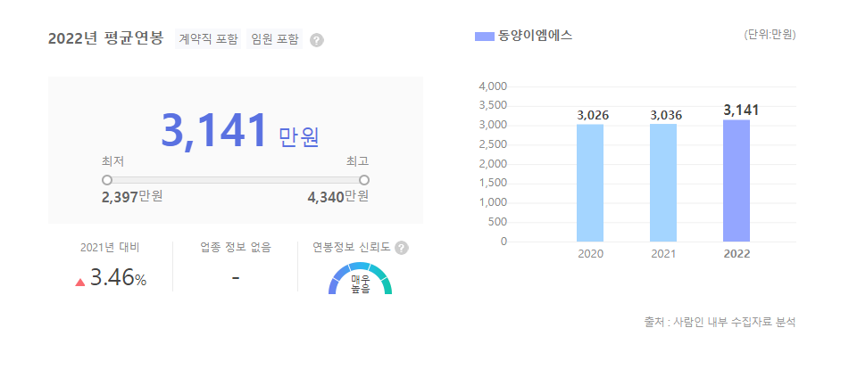 동양EMS 평균연봉