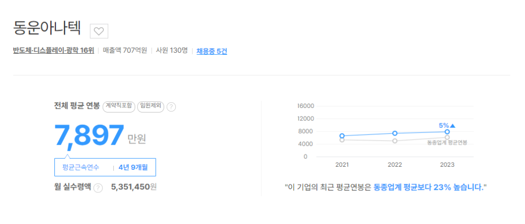 동운아나텍 평균연봉