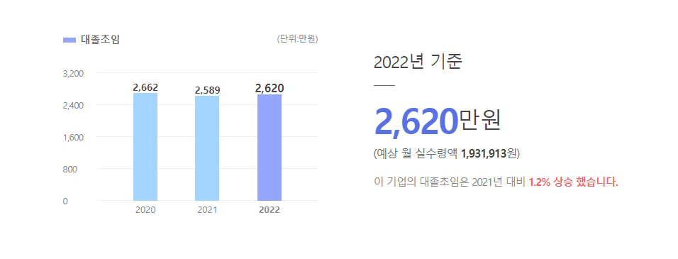 로지시스 대졸초임