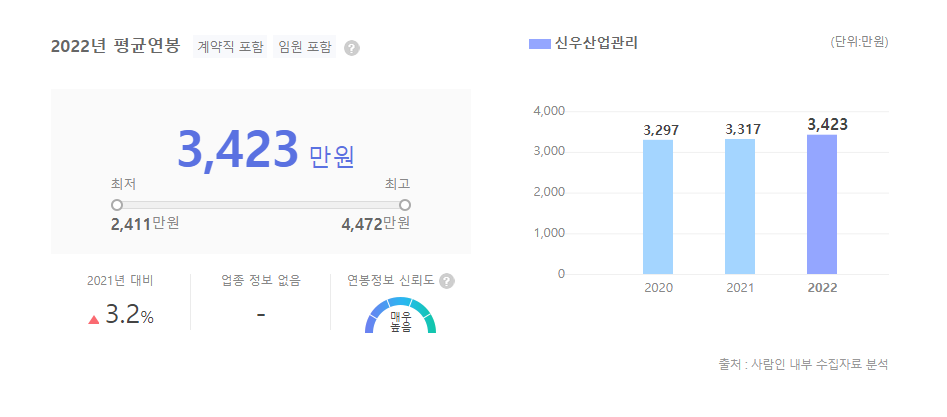 신우산업관리 평균연봉