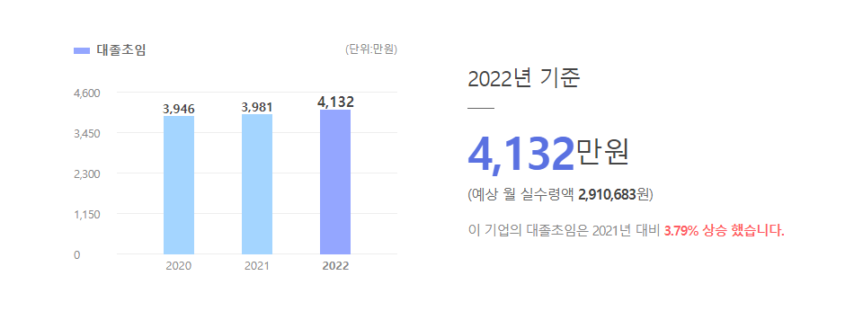 심텍 대졸초임