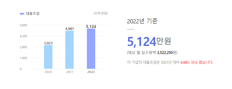 오션모바일 대졸초임