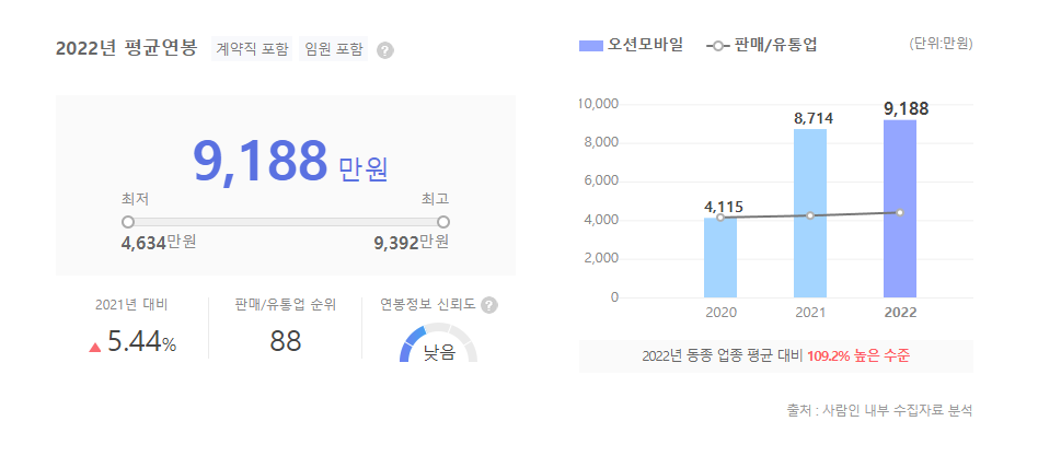 오션모바일 평균연봉