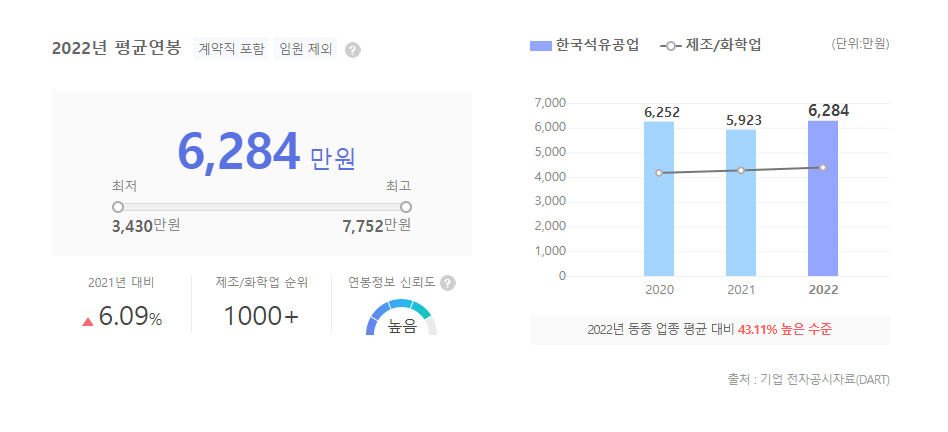 한국석유공업 평균연봉