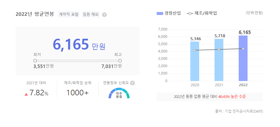경창산업 평균연봉