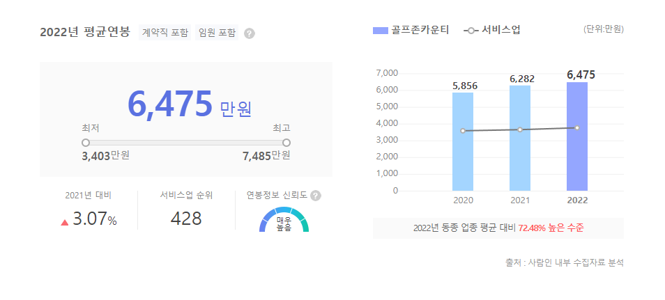 골프존카운티 평균연봉
