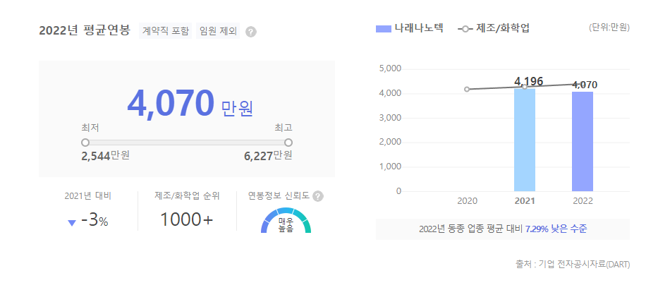 나래나노텍 평균연봉