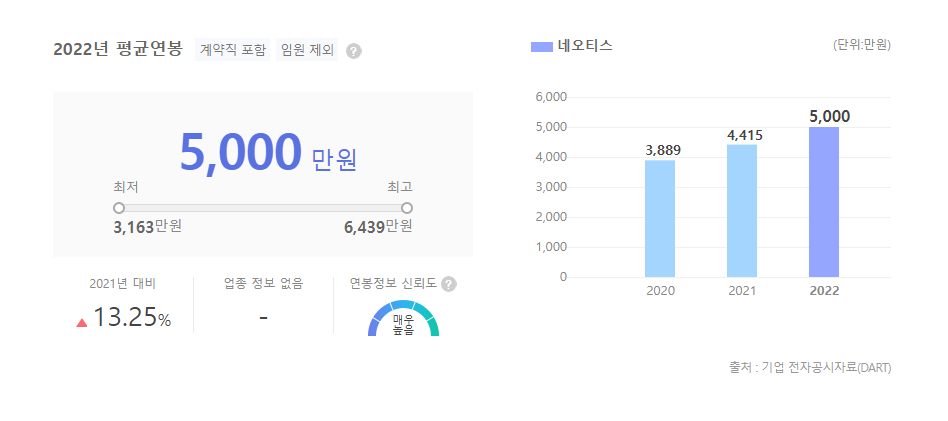 네오티스 평균연봉