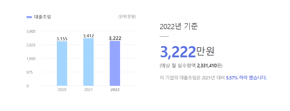 뉴프렉스 대졸초임
