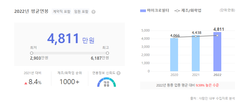 마이크로필터 평균연봉