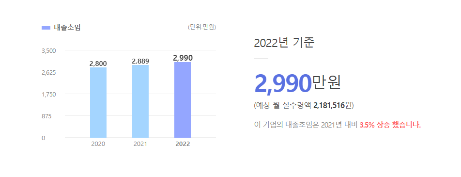 미성엠프로 대졸초임