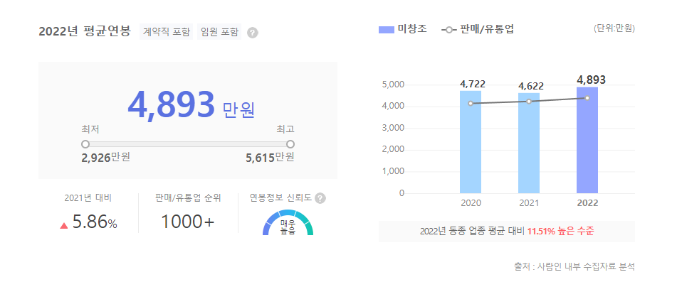 미창조 평균연봉