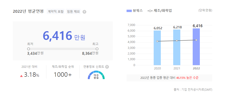 뷰웍스 평균연봉