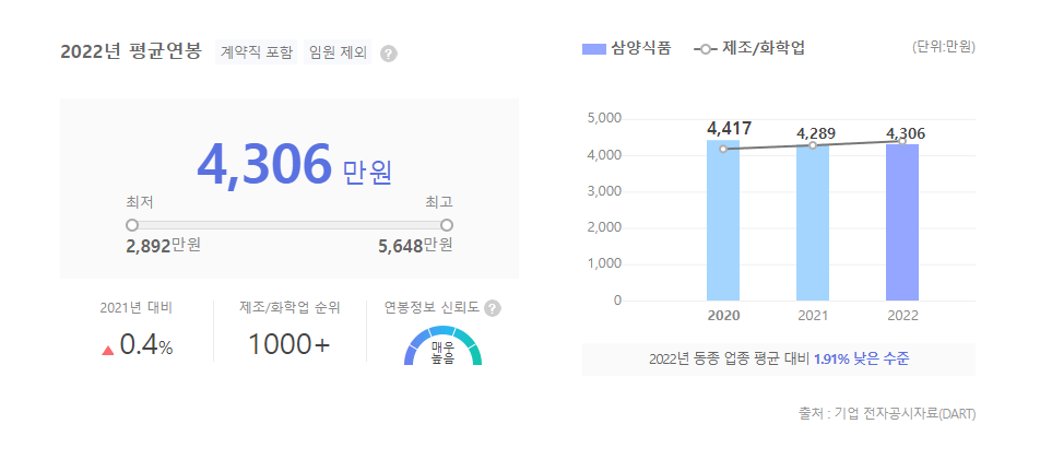 삼양식품 평균연봉