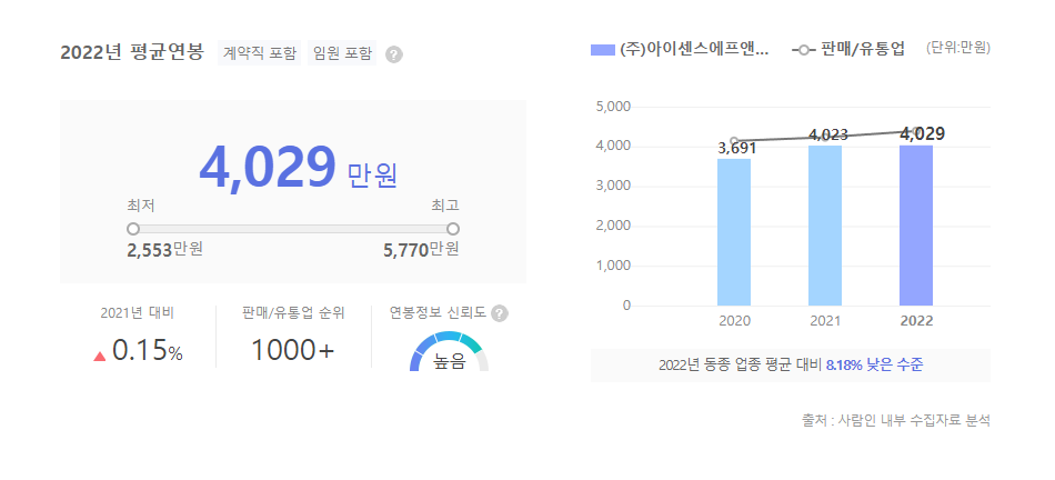아이센스에프앤씨 평균연봉