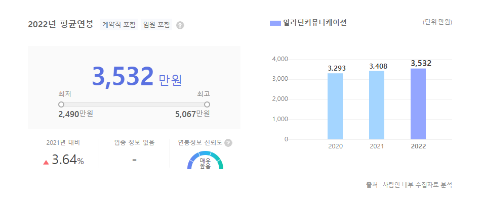 알라딘커뮤니케이션 평균연봉