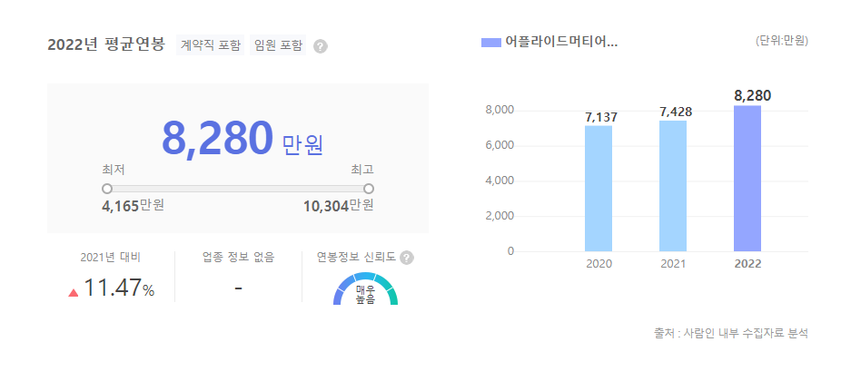 어플라이드머티어리얼즈코리아 평균연봉