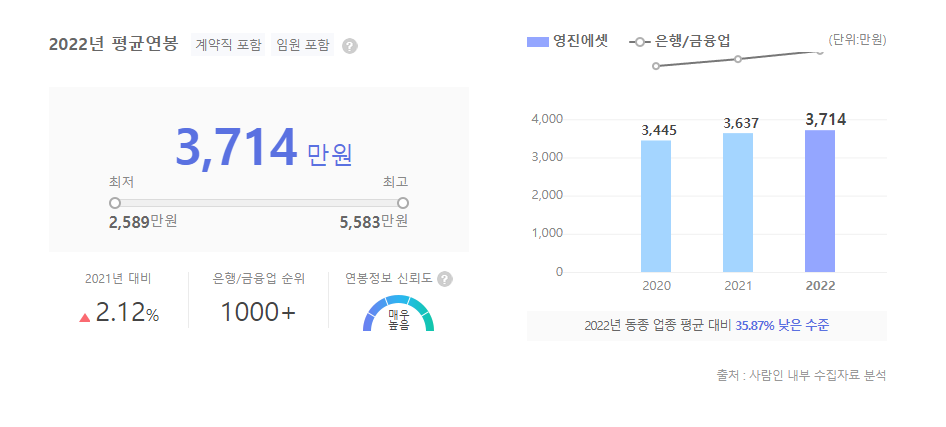 영진에셋 평균연봉