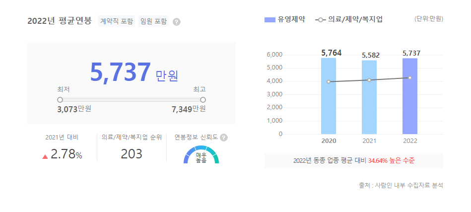 유영제약 평균연봉