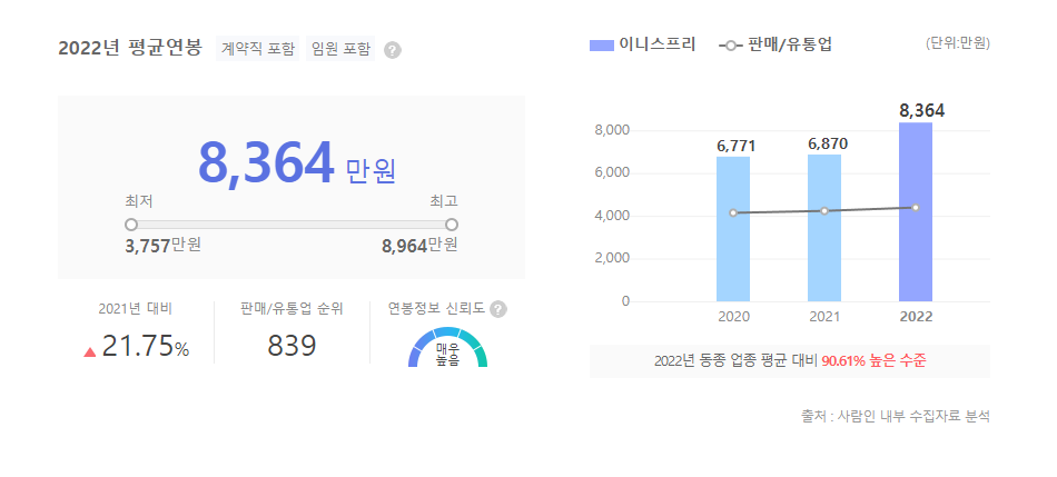 이니스프리 평균연봉