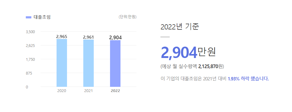 인천관세법인 대졸초임