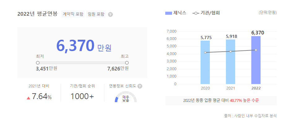 제닉스 평균연봉