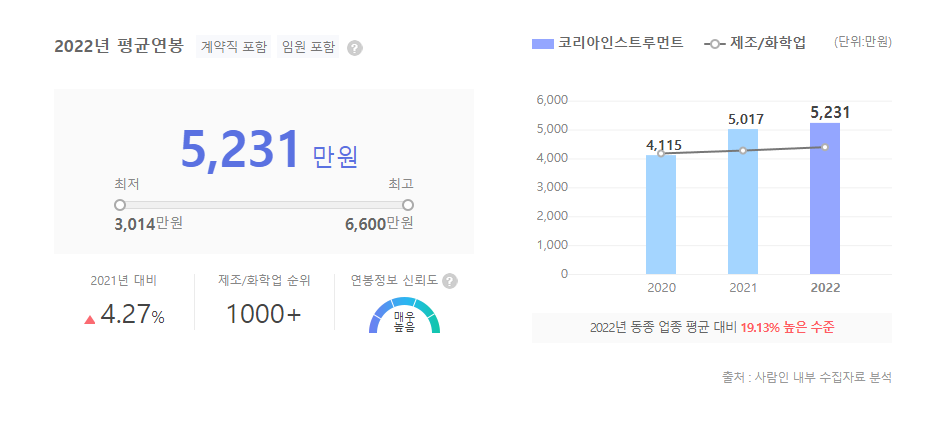 코리아인스트루먼트 평균연봉