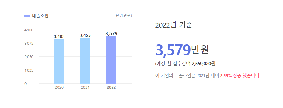 풍산시스템 대졸초임