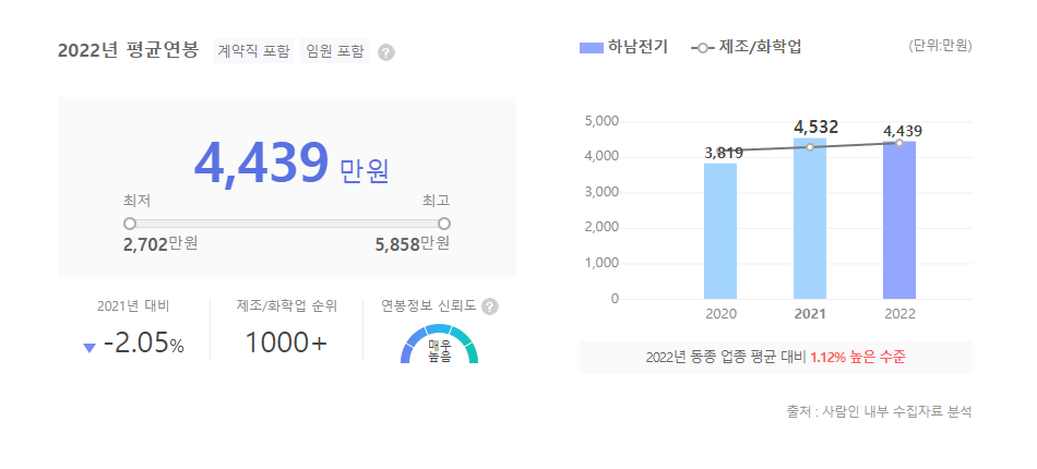 하남전기 평균연봉