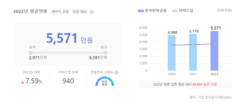 한국전자금융 평균연봉