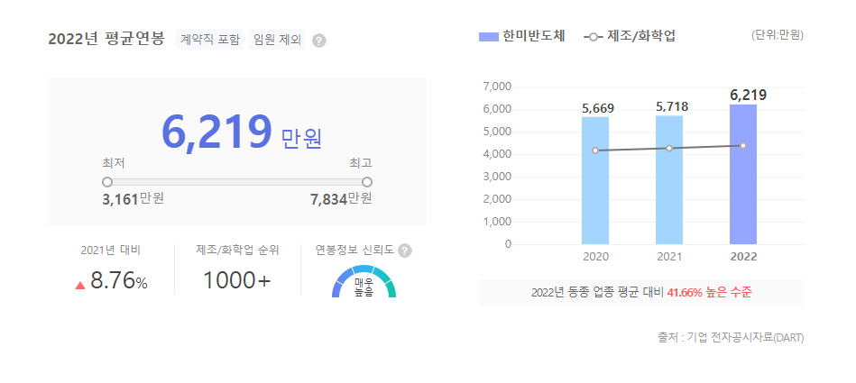 한미반도체 평균연봉