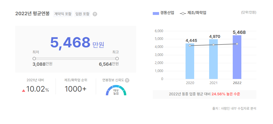 경동산업 평균연봉