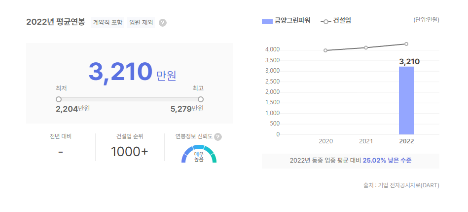 금양그린파워 평균연봉