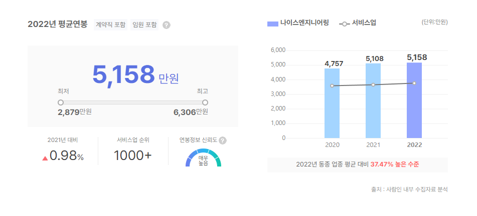 나이스엔지니어링 평균연봉