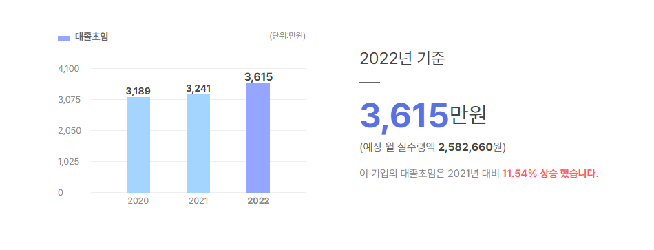 선진정공 대졸초임