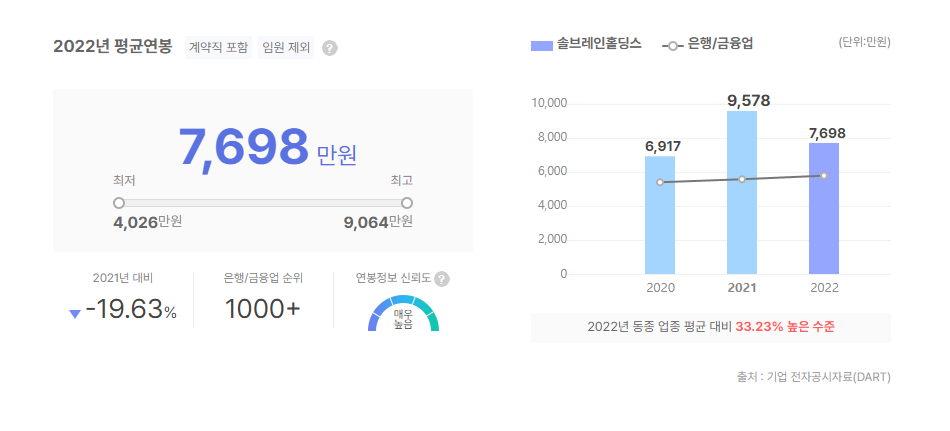 솔브레인홀딩스 평균연봉