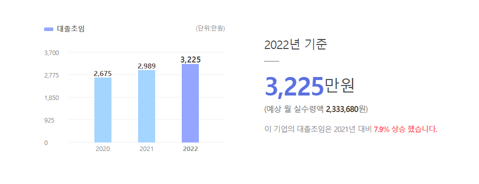 아이스크림에듀 대졸초임