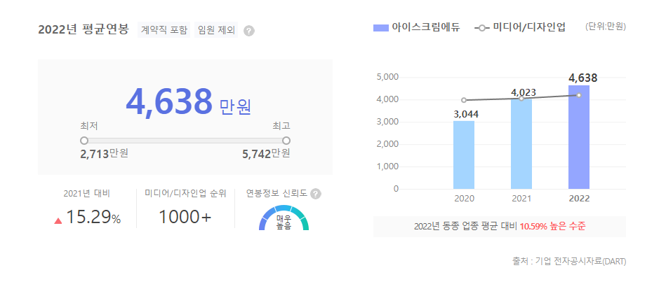 아이스크림에듀 평균연봉