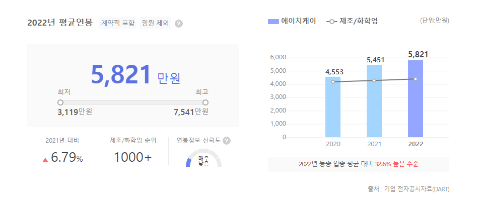 에이치케이 평균연봉
