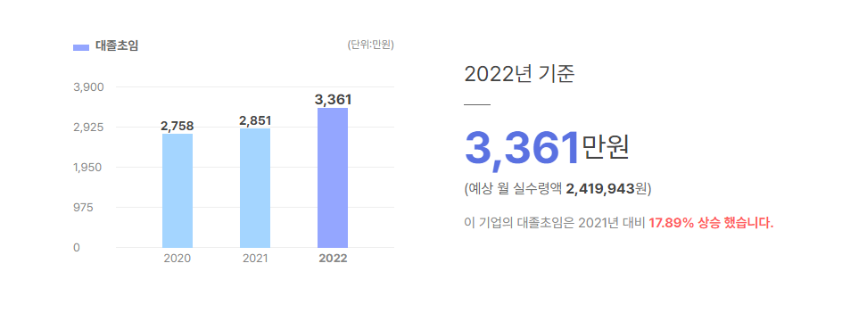 에코캡 대졸초임