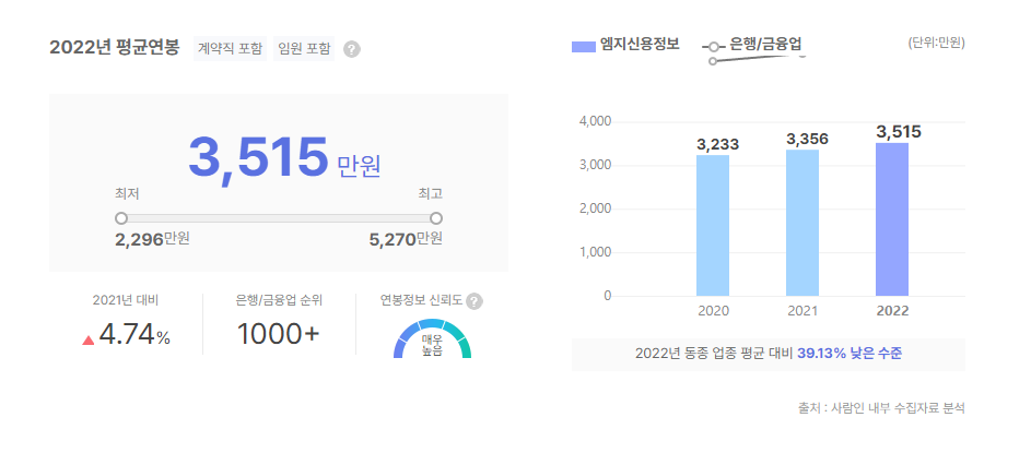 엠지신용정보 평균연봉