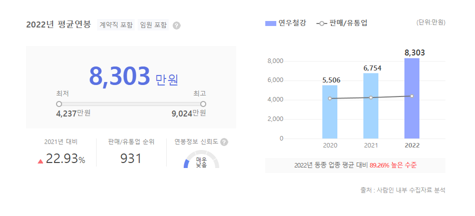연우철강 평균연봉