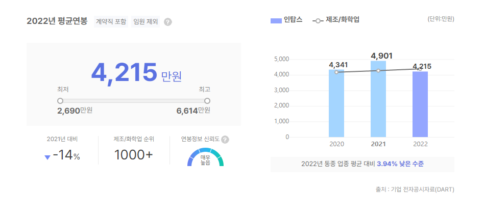 인탑스 평균연봉