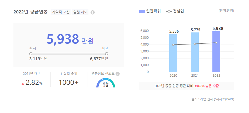 일진파워 평균연봉